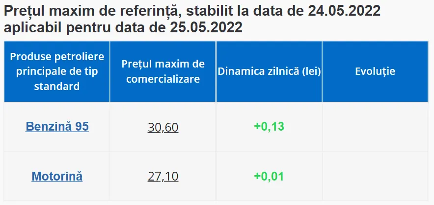Рост цен продолжается: стоимость бензина обновляет рекорд