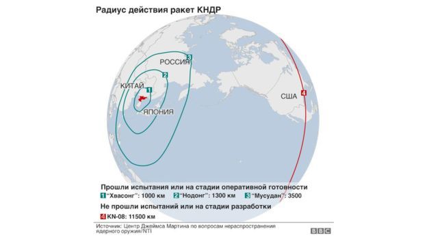 Ким Чен Ын: Ядерная кнопка всегда на моем столе