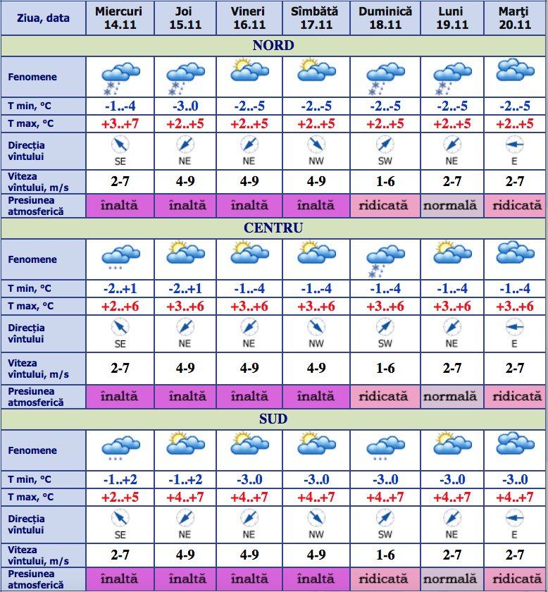 Prognoza meteo 10 zile moldova. Погода 71 градусов.