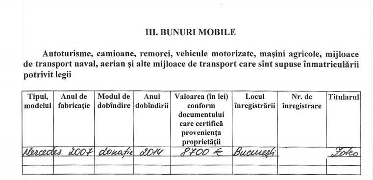 Alina Zotea şi-a cumpărat un Mercedes bengos