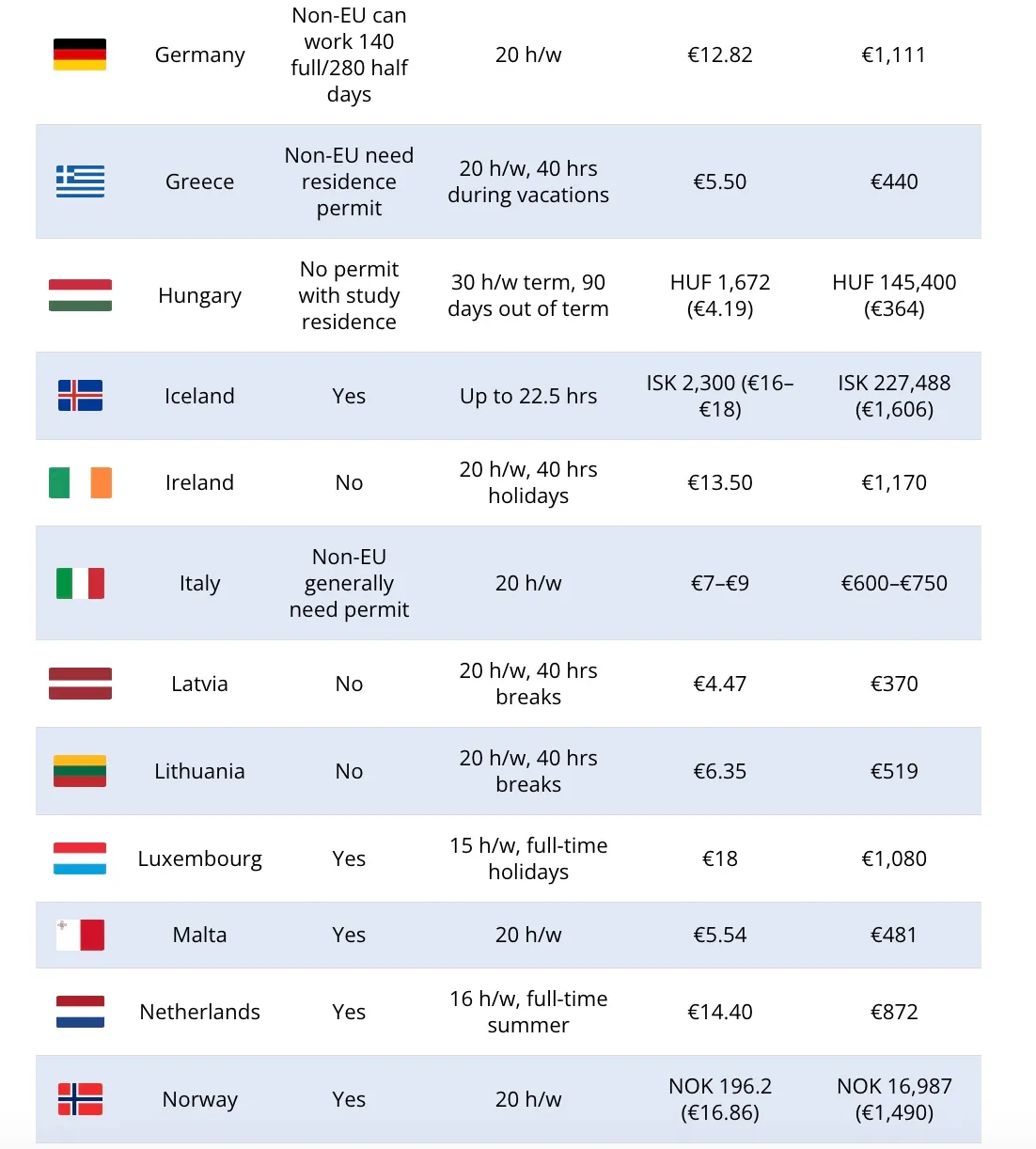 Cele mai atractive țări din Europa pentru studenții străini care vor să muncească