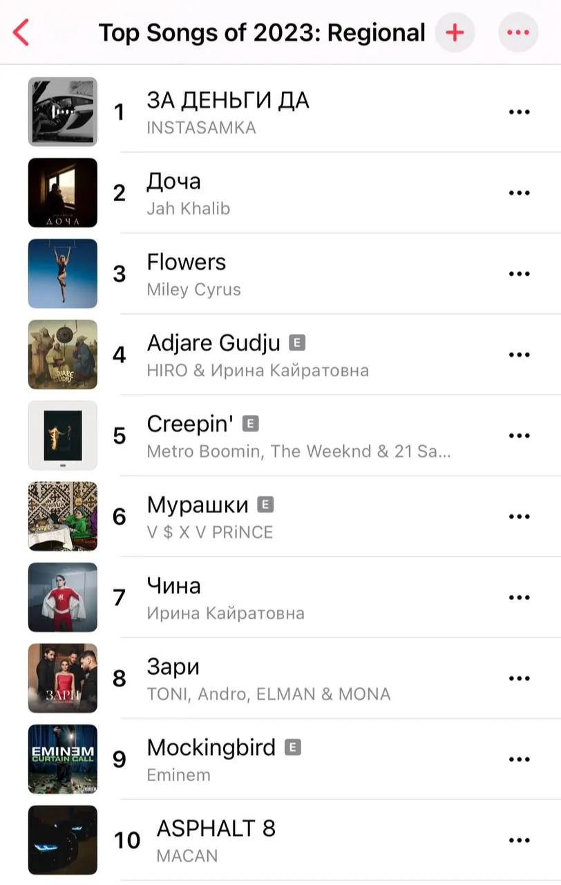 Музыкальная платформа Apple Music опубликовала итоги года в Молдове