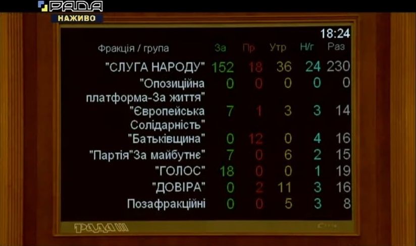 Украинская Рада провалила голосование за легализацию медицинского каннабиса