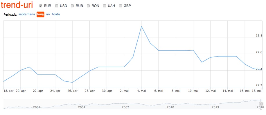 Point Money reactualizat!