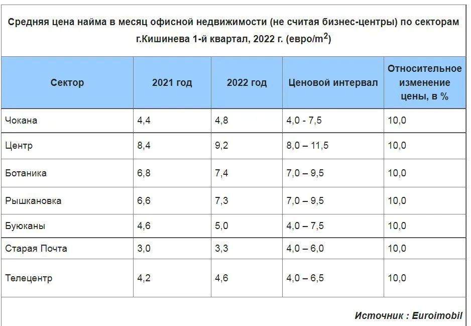 События в стране отразились на рынке коммерческой недвижимости