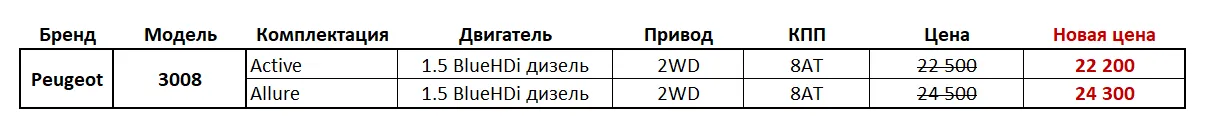 GBS: Специальные цены ко Дню города