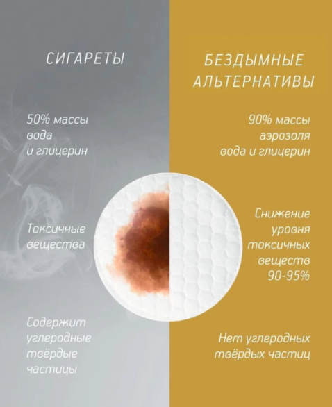 Ученые нашли метод сократить риски негативного воздействия табака