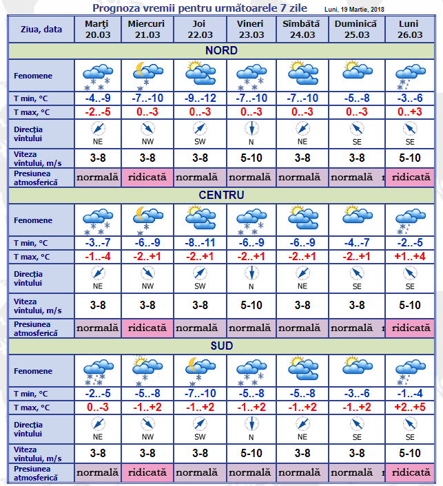 Meteo 5