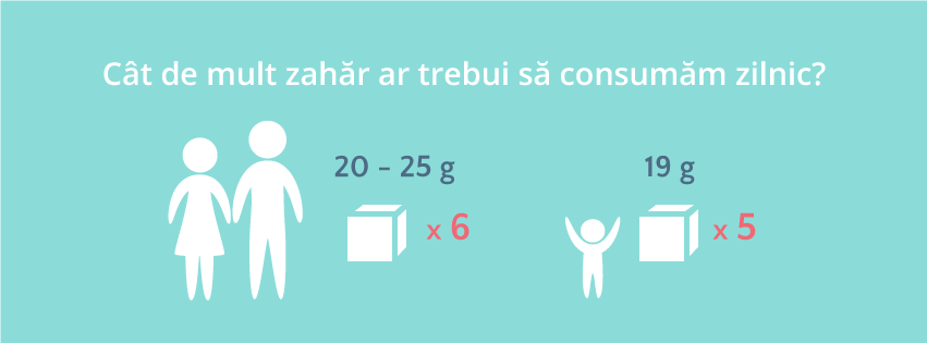 Cât zahăr consumă moldovenii sau cum reducem riscurile pentru sănătate ®