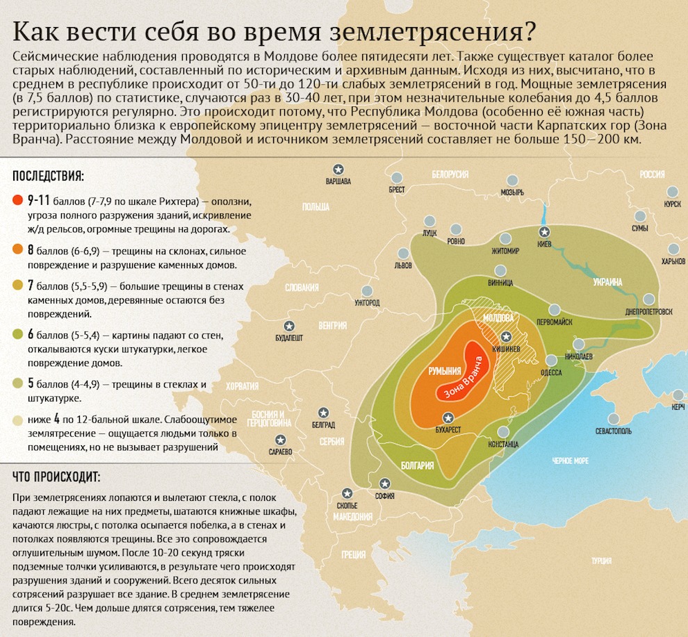 Как вести себя во время землетрясения