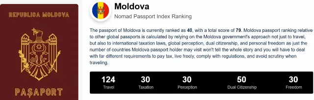Moldova s-a clasat pe locul 40 în Indexul Pașapoartelor Nomad