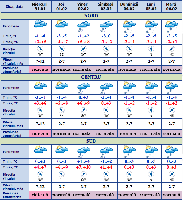 Alertă meteo: Cod galben de vânt puternic și gheață fragilă