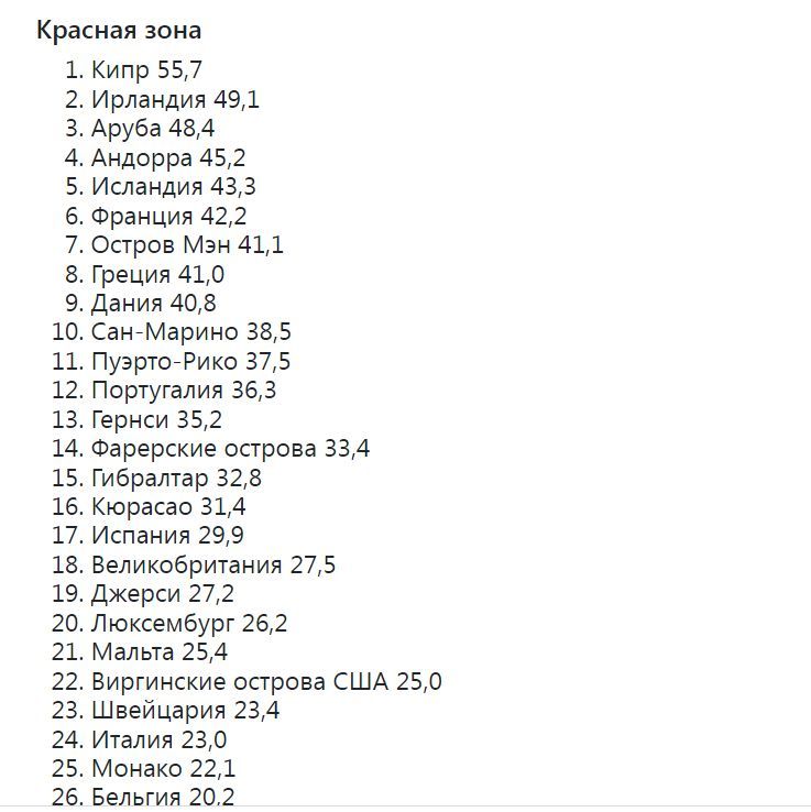 Румыния обновила список стран с эпидемиологическим риском