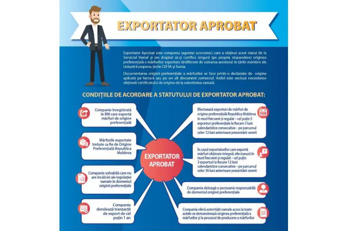 Таможенная служба Молдовы ввела упрощенную процедуру для международной торговли