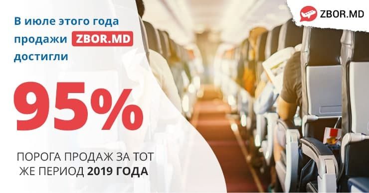 Zbor.md: Люди снова стали путешествовать