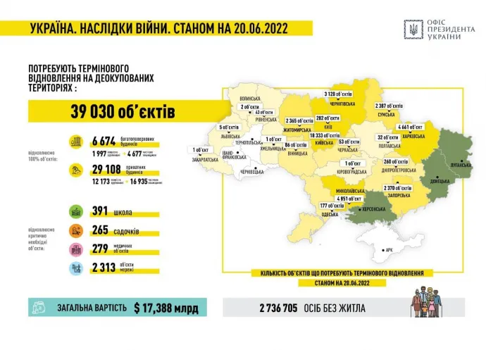 Украина представила план быстрого восстановления за $17,4 миллиарда