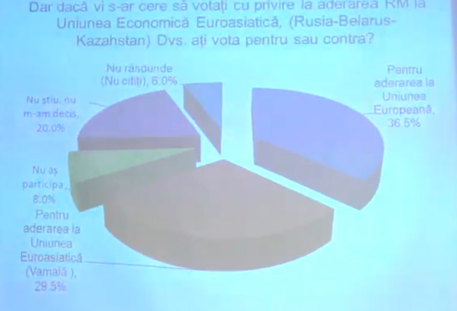 Опрос: Молдаване хотят обратно в СССР