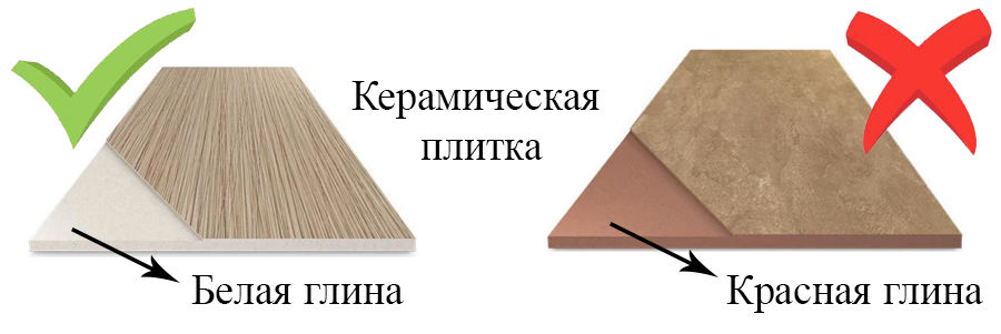 10 полезных советов - как выбрать качественную керамическую плитку ®