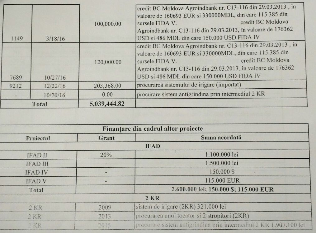 DOC // Liderii PPDA, la treuca subvențiilor din agricultură