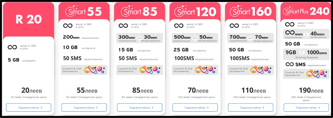 Moldtelecom: Преимущества, которые ты хочешь - максимальное содержание за минимум вложений