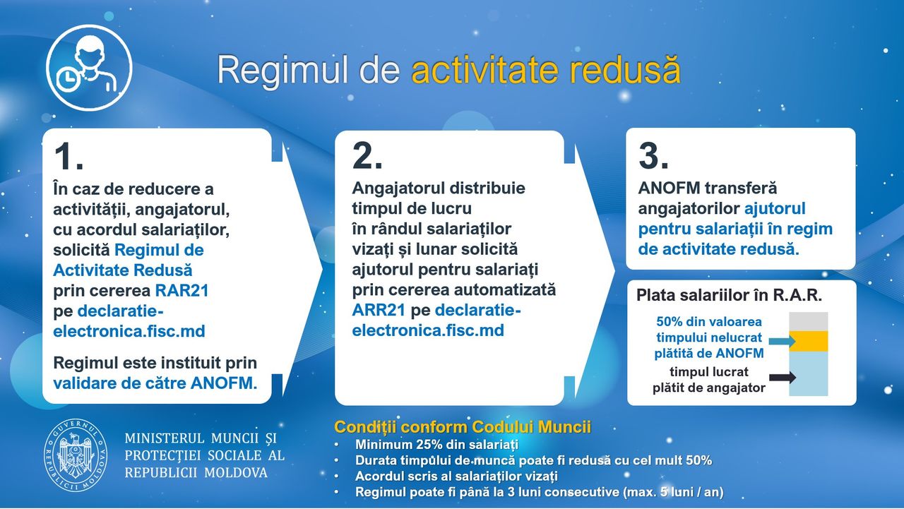 Правительство объявило меры поддержки работодателям и работникам в период пандемии