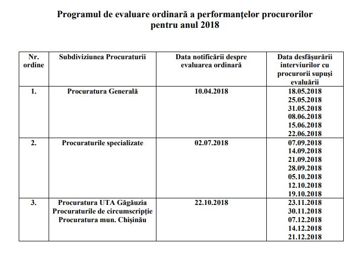 В 2018 году будет проведена оценка работы большинства прокуроров страны