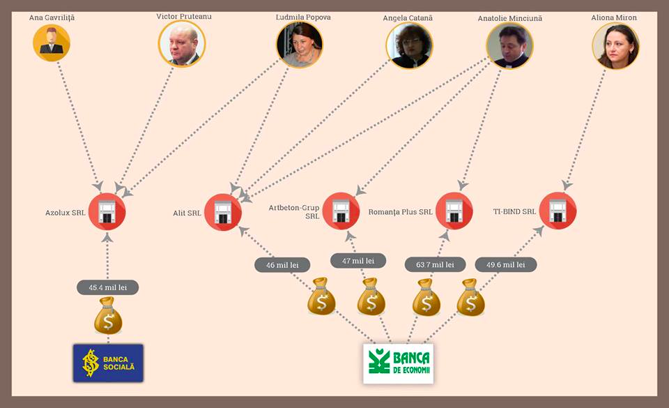 Judecătorii miliardului furat. Numele magistraților implicați