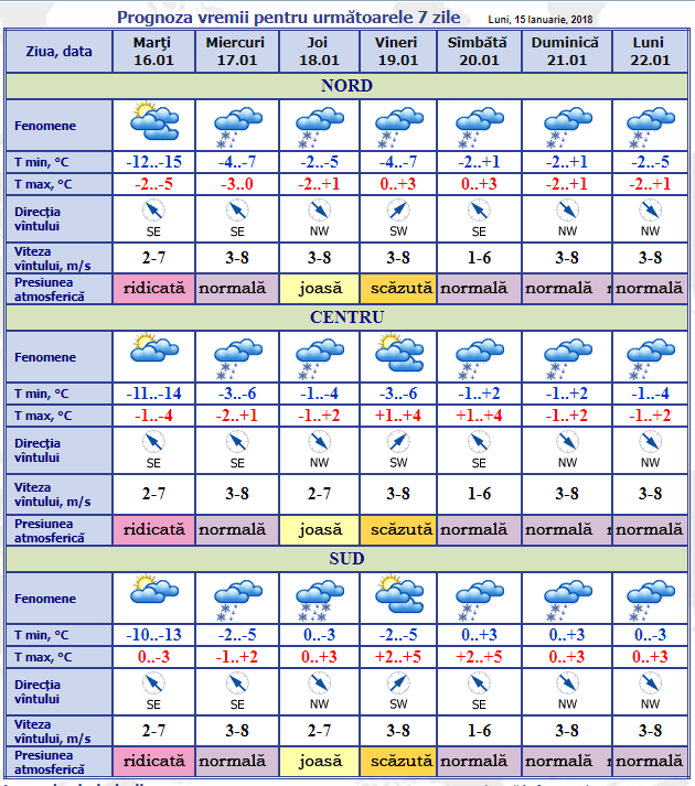 Meteorologii au revizuit prognoza: Aproape toată săptămâna va ninge