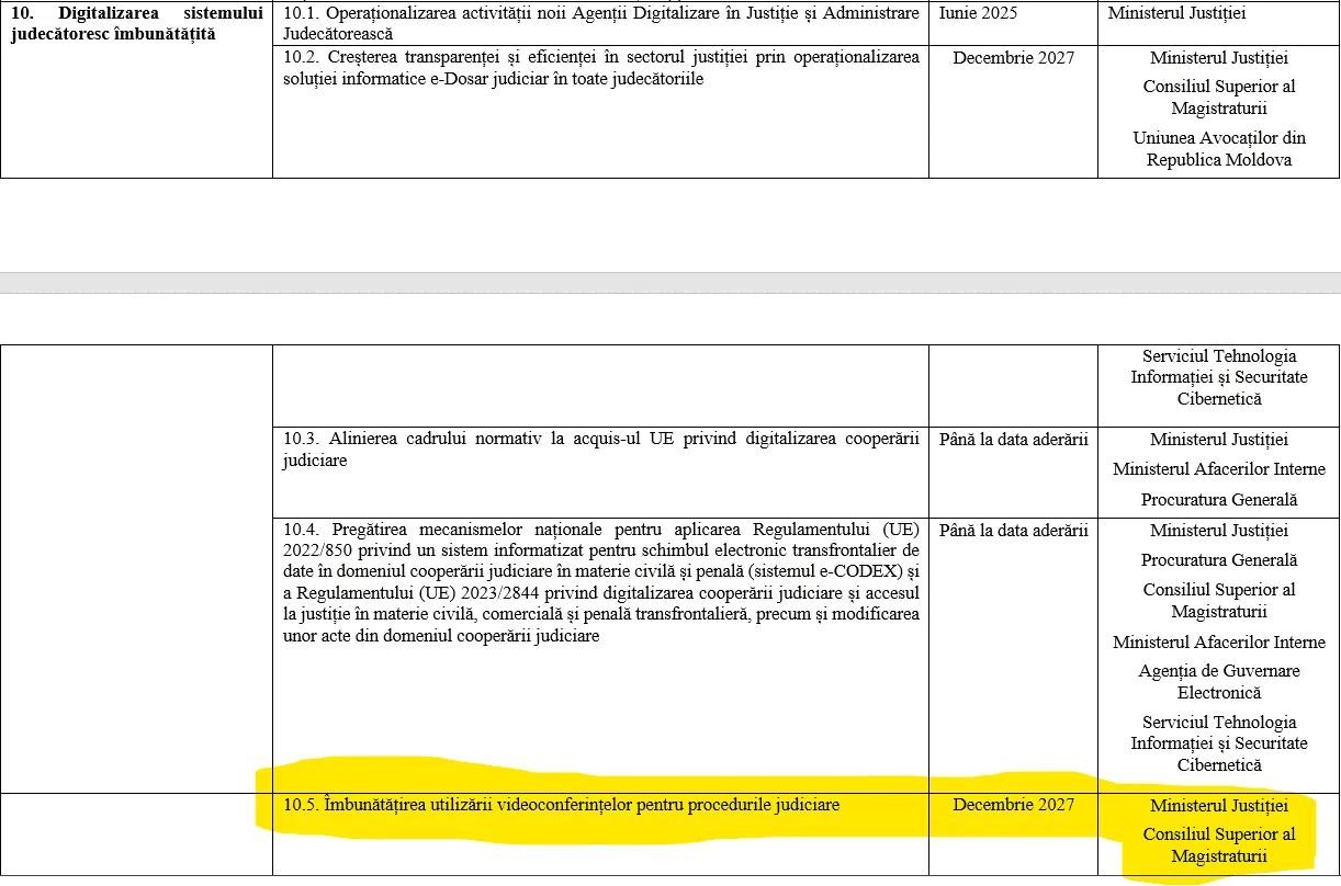 Ministerul Justiției, despre criticile privind utilizarea software-ului rus în instanțe: TrueConf va fi înlocuit