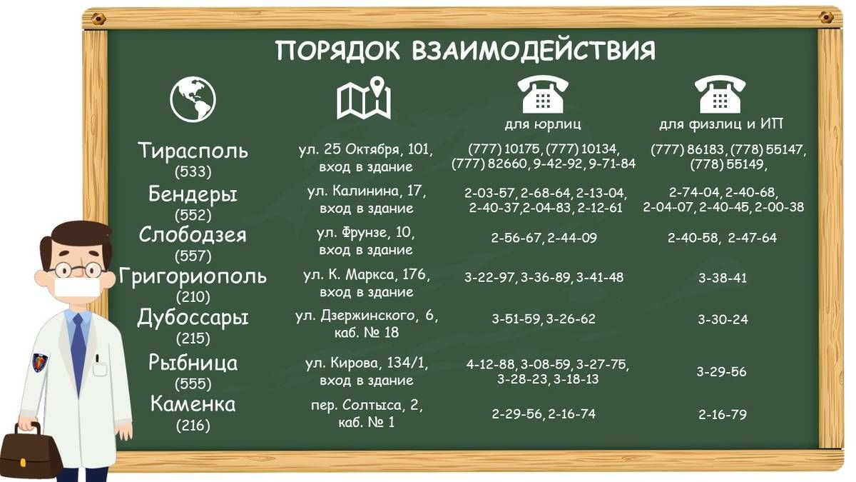 На время карантина приём налогоплательщиков в Приднестровье максимально ограничат