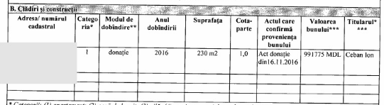 Ион Чебан получил от родителей квартиру за миллион леев