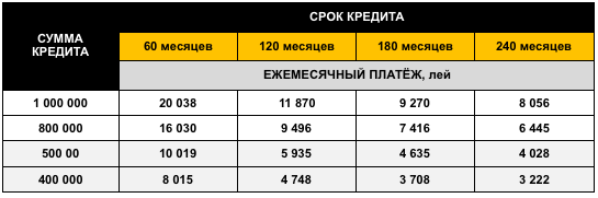 Energbank: Реализуй свои планы сo «Счастливым кредитом»