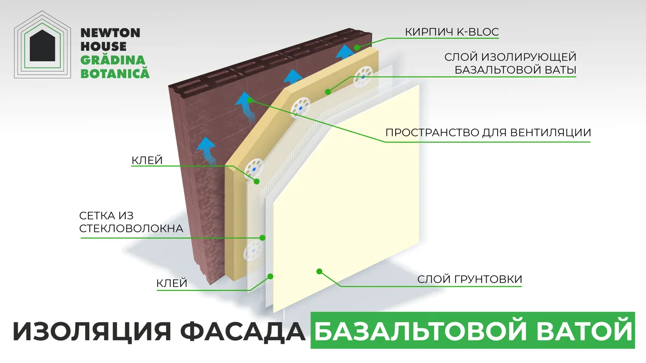 Newton House: Почему качество стройматериалов играет ключевую роль при выборе квартиры