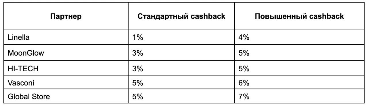 Maib: Получай повышенный кешбэк за покупки с maib gama