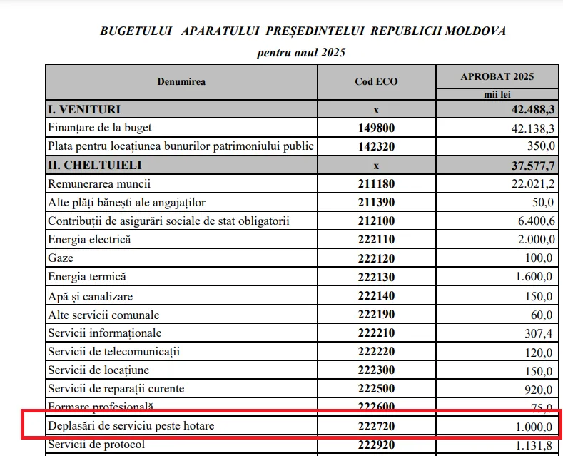 Aparatul Președintelui Republicii Moldova a anunțat licitație publică pentru bilete de avion