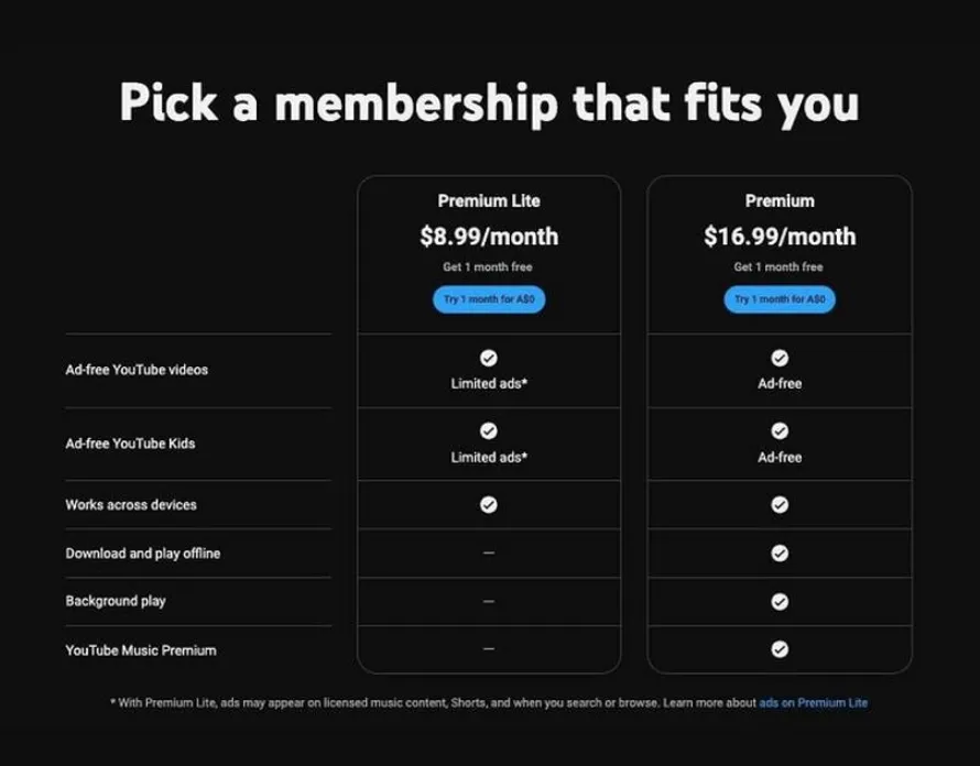 YouTube testează tariful Premium Lite modernizat