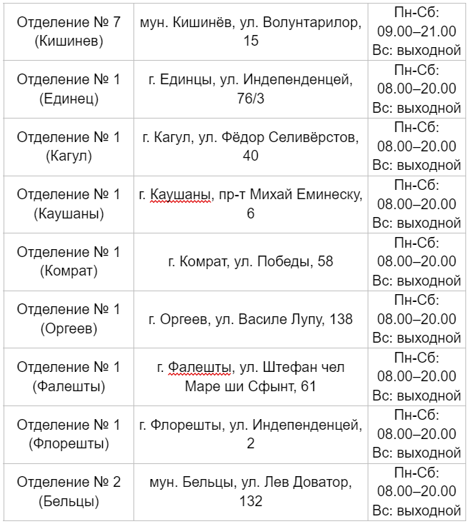 Открывается коридор для гуманитарной помощи в Украину от жителей Молдовы