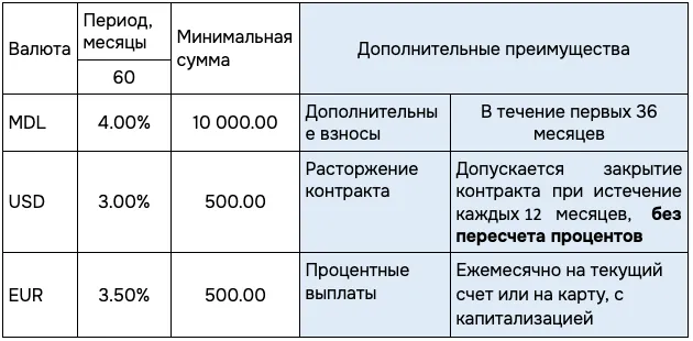 Храните деньги разумно с депозитами EuroCreditBank