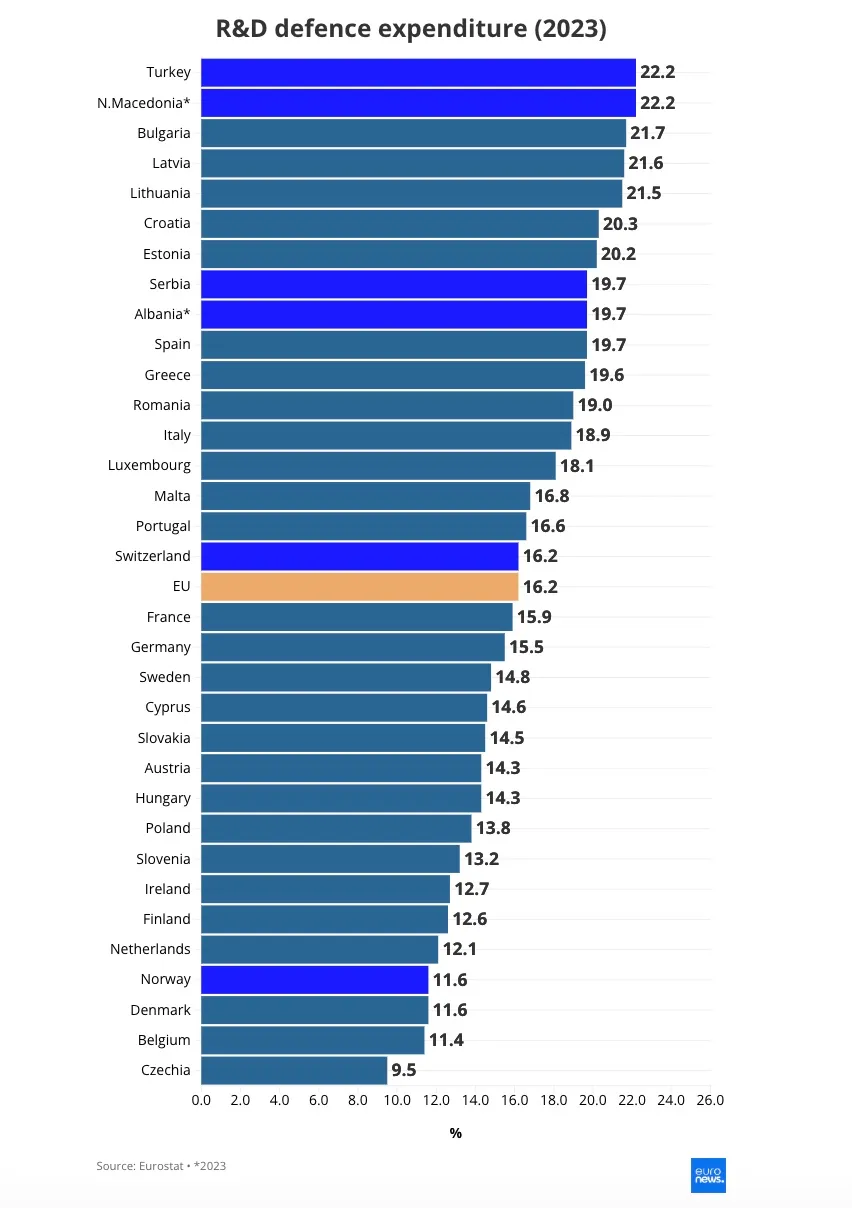 Europenii, în pragul sărăciei: Conceptul de venit confortabil diferă foarte mult între țări