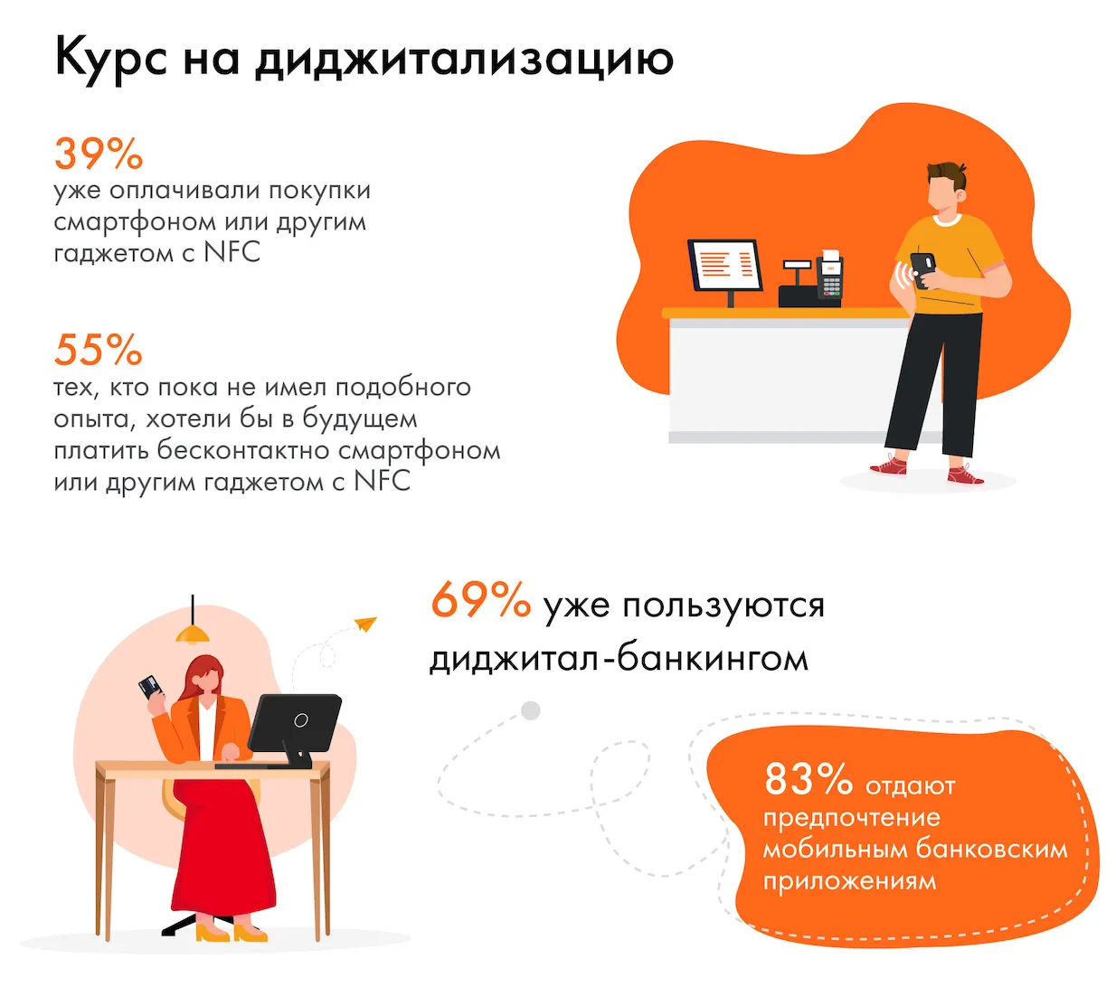 Исследование Mastercard: 64% жителей Молдовы готовы полностью перейти в диджитал-банкинг
