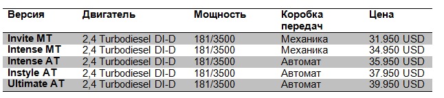 Mitsubishi Motors Moldova объявляет о начале продаж нового Pajero Sport ®