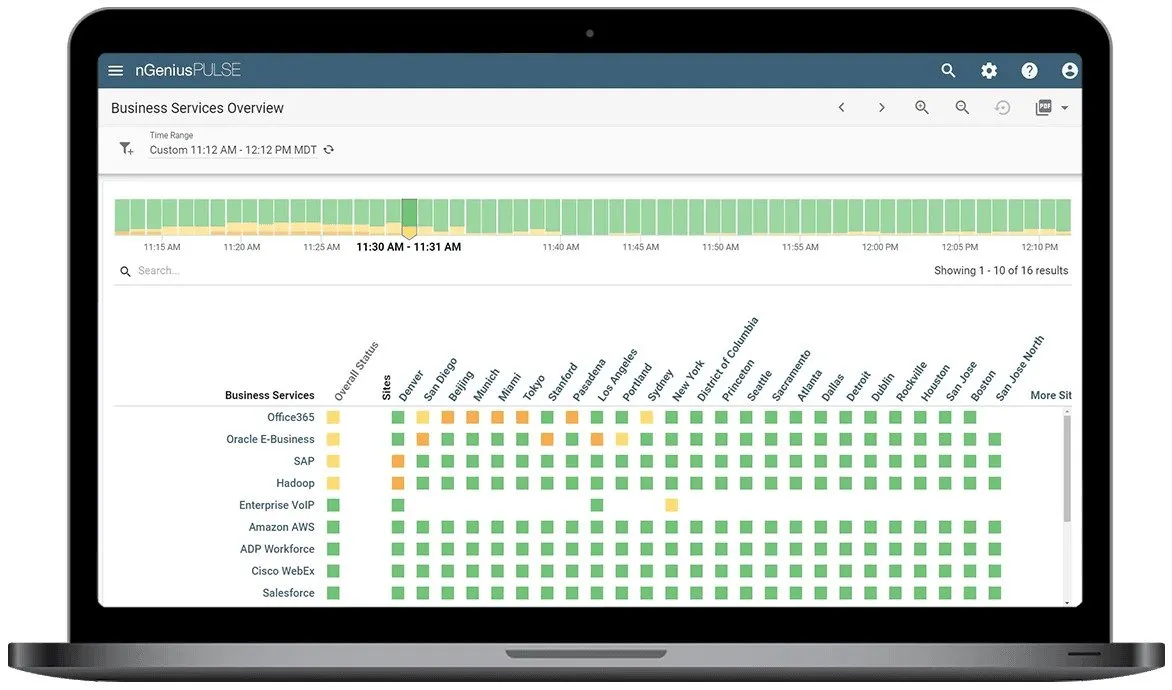 Bakotech: Как Netscout помогает справиться со спектром IT задач