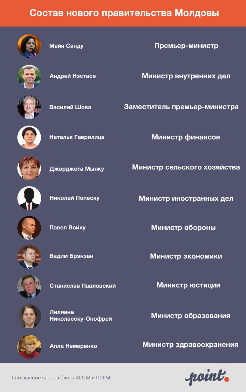Новое правительство Молдовы дало присягу