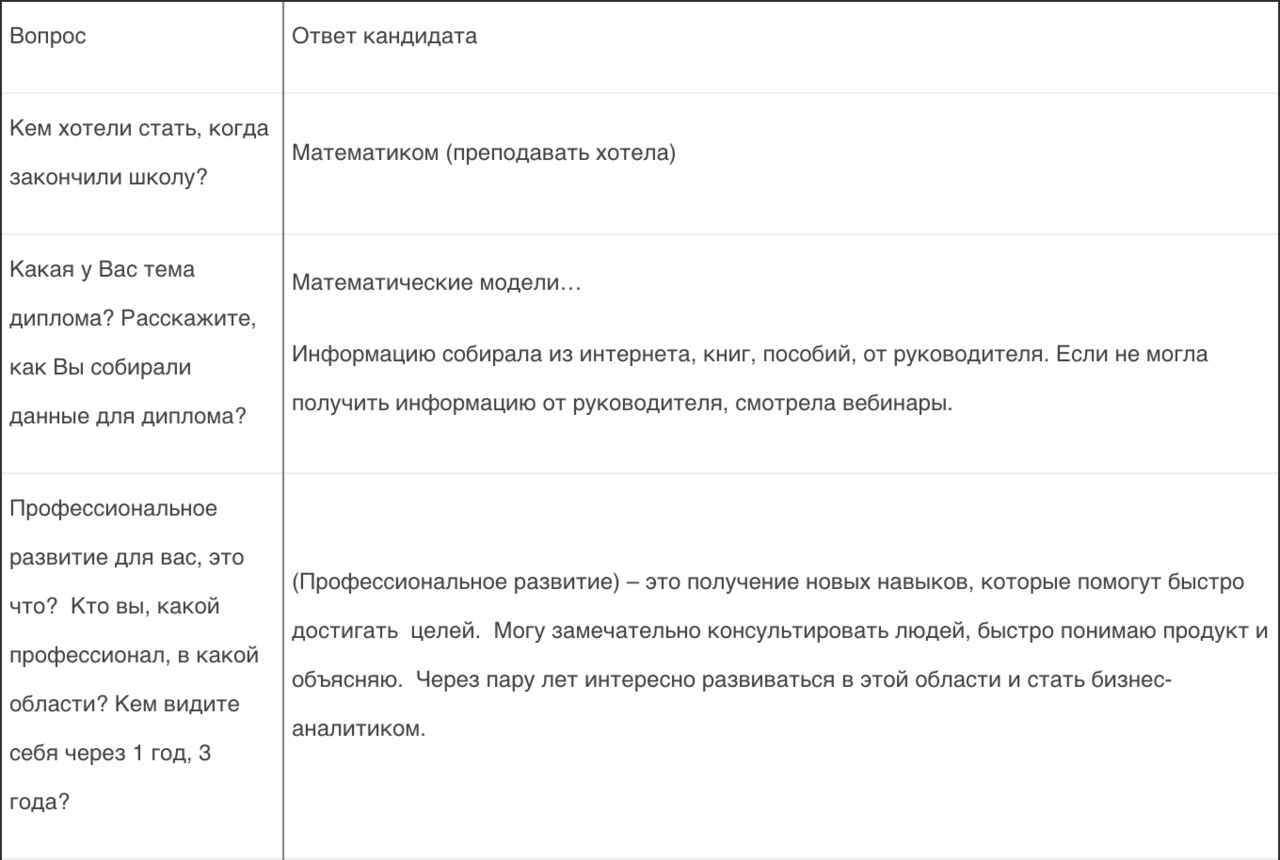 Как найти работу мечты в ИТ области? - Locuri de munca în Moldova joblist.md