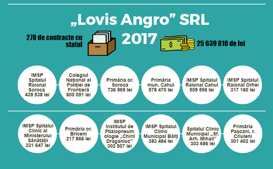 Dosarul grădinițelor revine din vacanță. Cinci persoane pe banca acuzaților