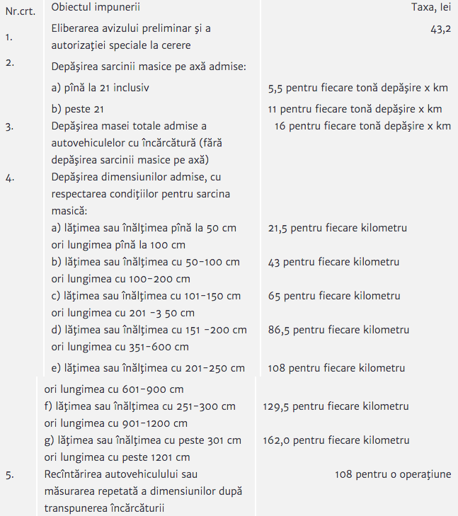 Șoferii mașinilor străine vor plăti taxe mai mici pentru intrarea și tranzitarea R. Moldova