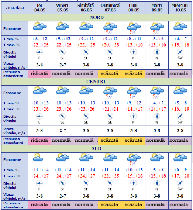 Temperaturi generoase. Ce vreme prognozează meteorologii pentru astăzi