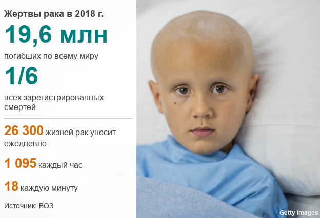 Специалисты перечислили признаки, которые могут говорить о наличии рака