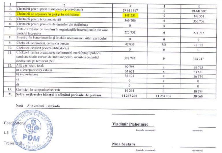 Din ce bani a plătit Plahotniuc avionul de lux cu care a călătorit în SUA