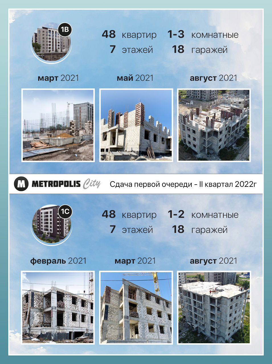 Metropolis City: Первые 5 миллионов евро инвестиций в новый район